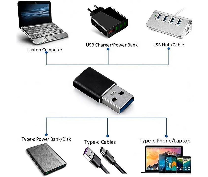 Adaptador Usb 3.0 Tipo A Macho  Tipo C Hembra-2