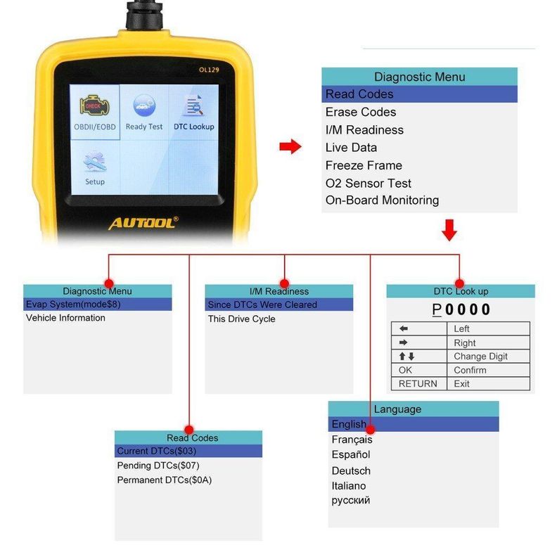 Scanner Automotriz OL129-4