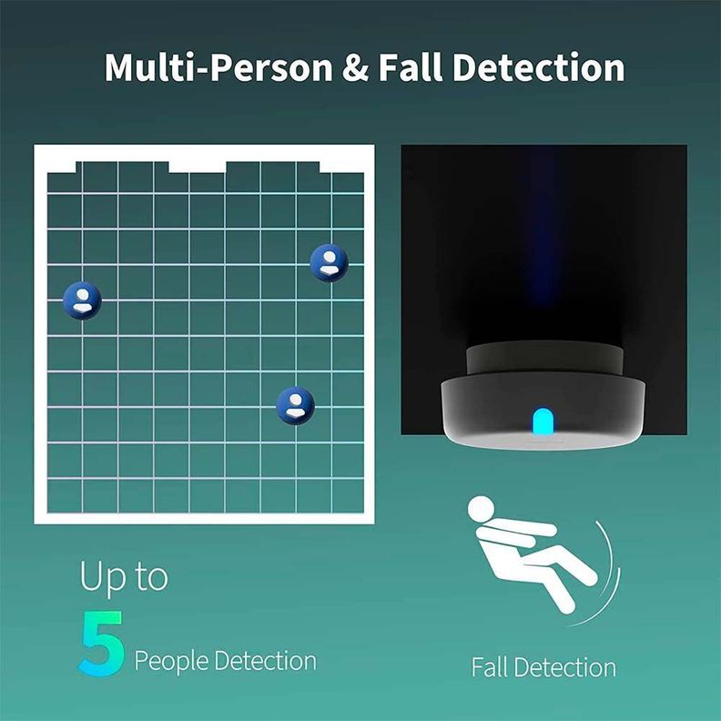 Sensor de Presencia FP2-3