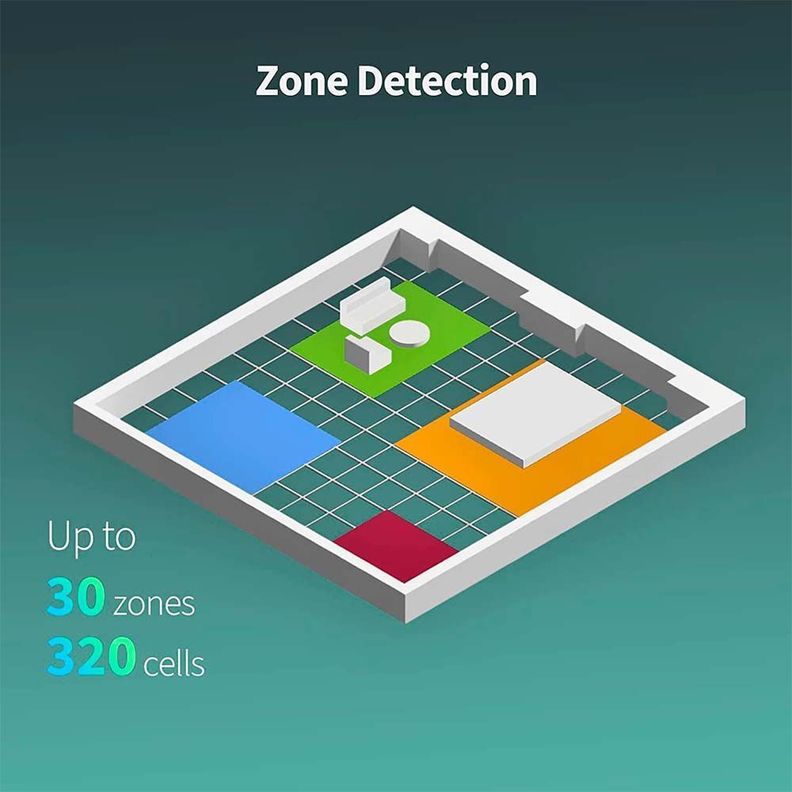 Sensor de Presencia FP2-2