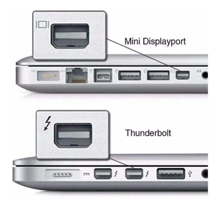 Adaptador Convertidor Mini Displayport Hdmi Macbook Notebook-4