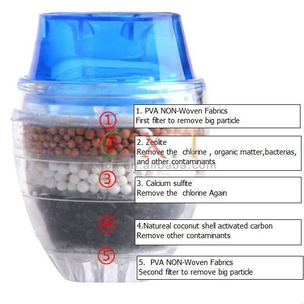 Filtro agua purificador Lavaplatos Carbón Activado 5 capas-6