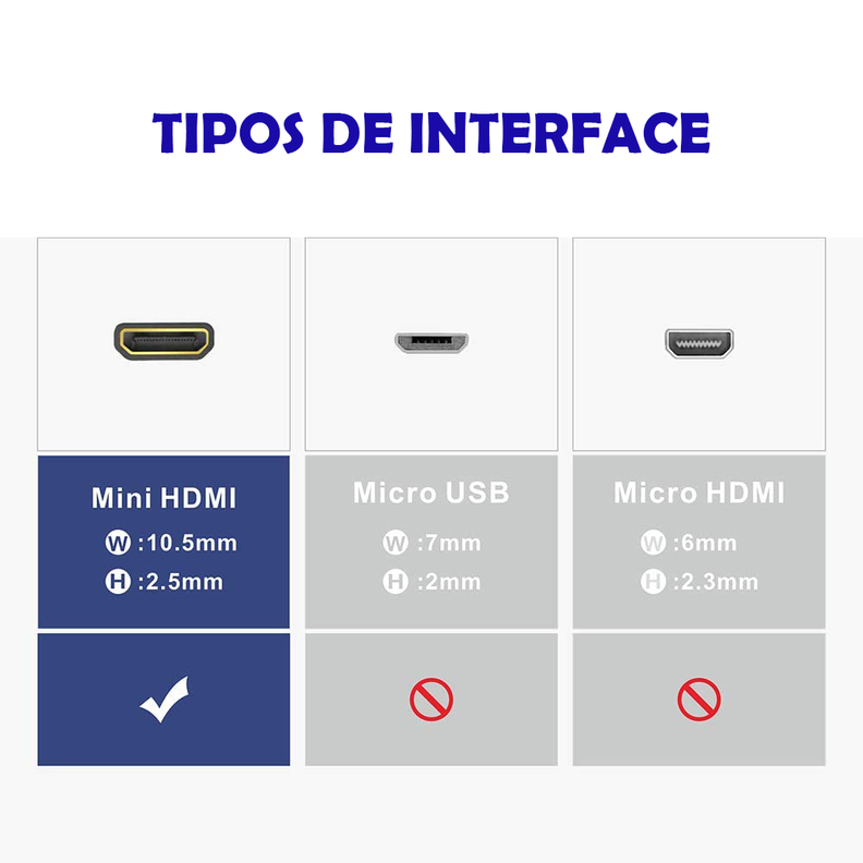 Adaptador Mini HDMI a HDMI – Ulink-2