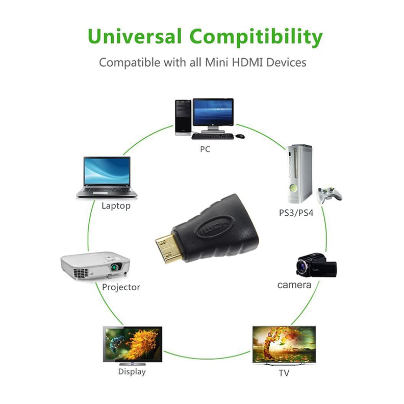 Adaptador Mini HDMI a HDMI – Ulink-3