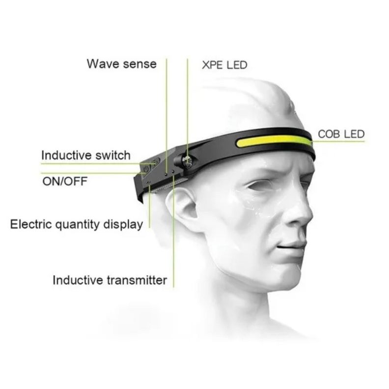 LINTERNA FRONTAL RECARGABLE CON SENSOR FARO-2