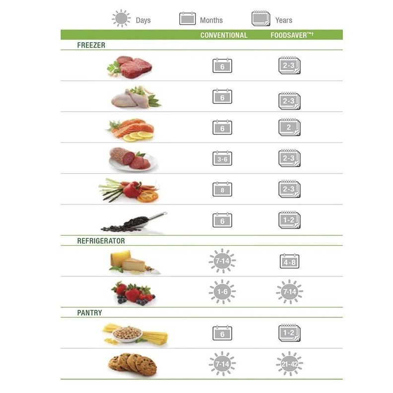 Bolsas de envasado al vacío FoodSaver® BLS22-2