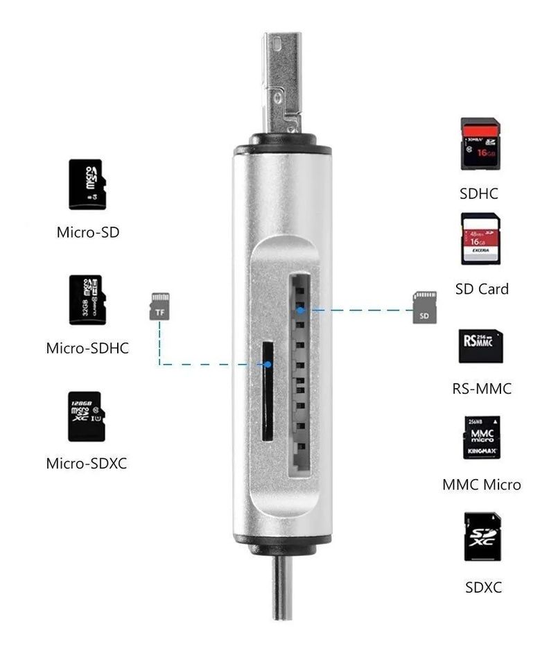 Adaptador 3 En 1 Lector Tarjetas Sd/tf Micro Sd, Usb3.0 Dual-3