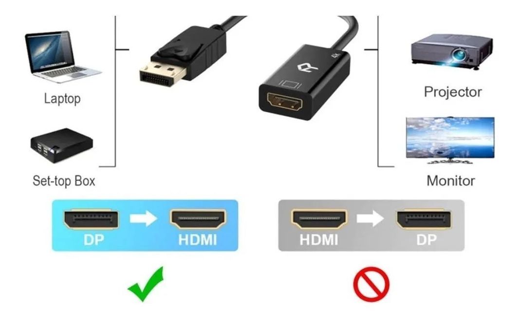 Cable Adaptador Display Port Macho A Hdmi Hembra-2