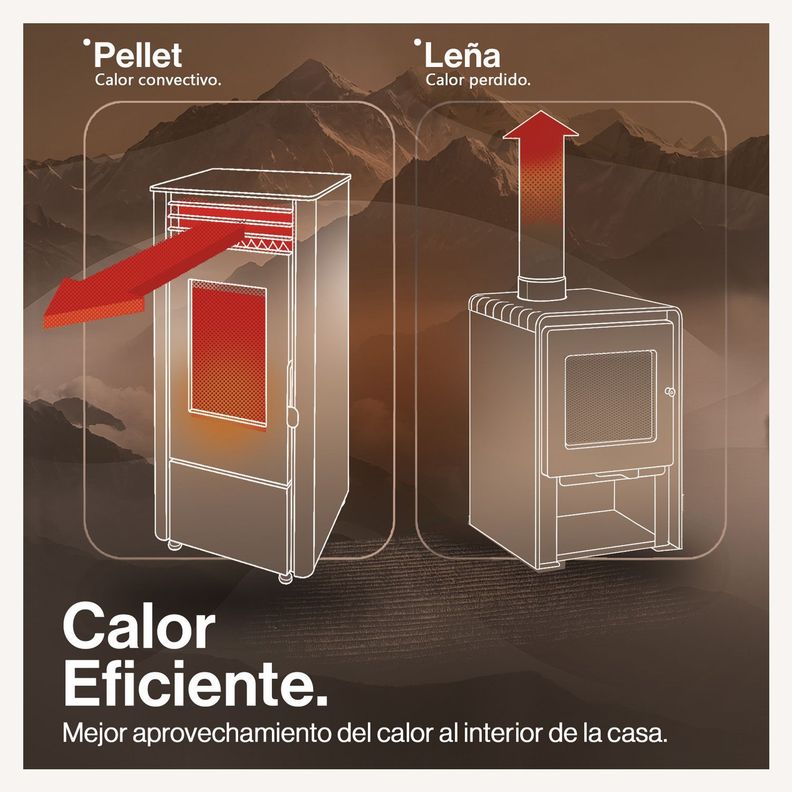 Estufa Pellet 9,5 Kw 160 M2 Wifi + Kit De Instalación-5