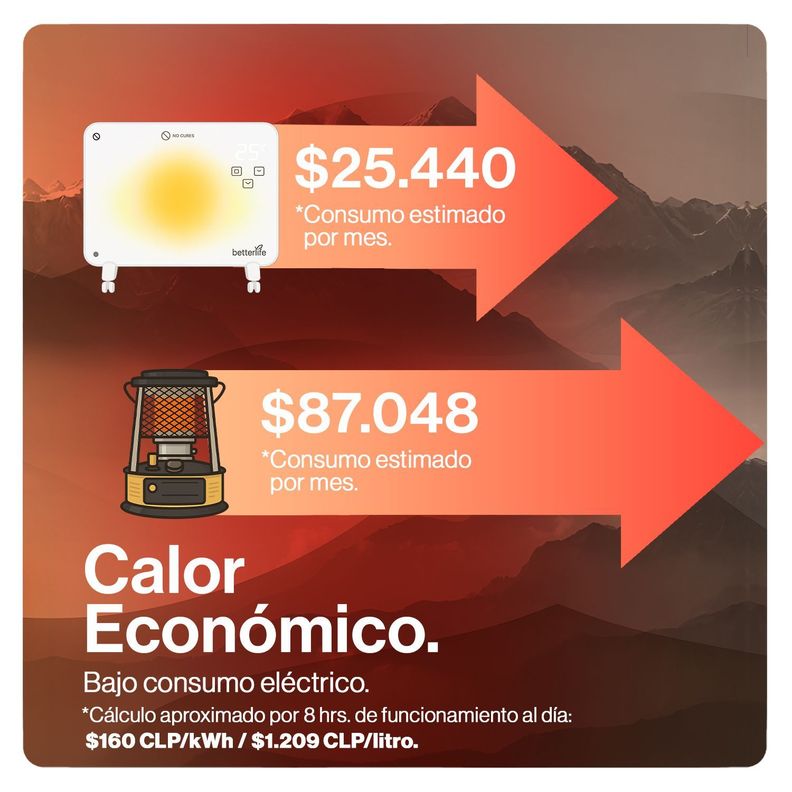 Calefactor Mural De Cristal Wi-Fi 1000W Betterlife-5