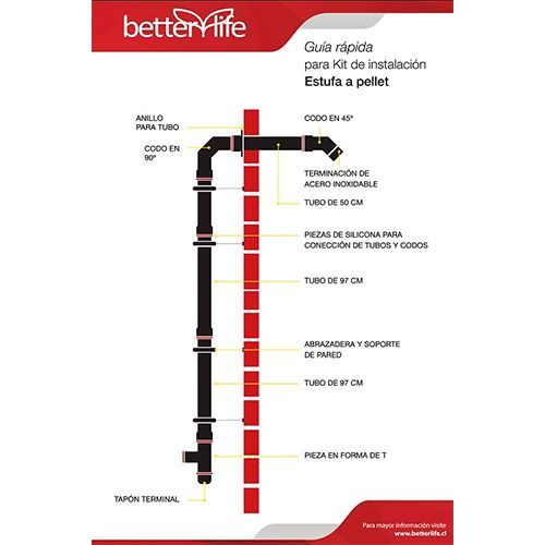 Kit de Instalacion Pellet betterlife PK-01-2