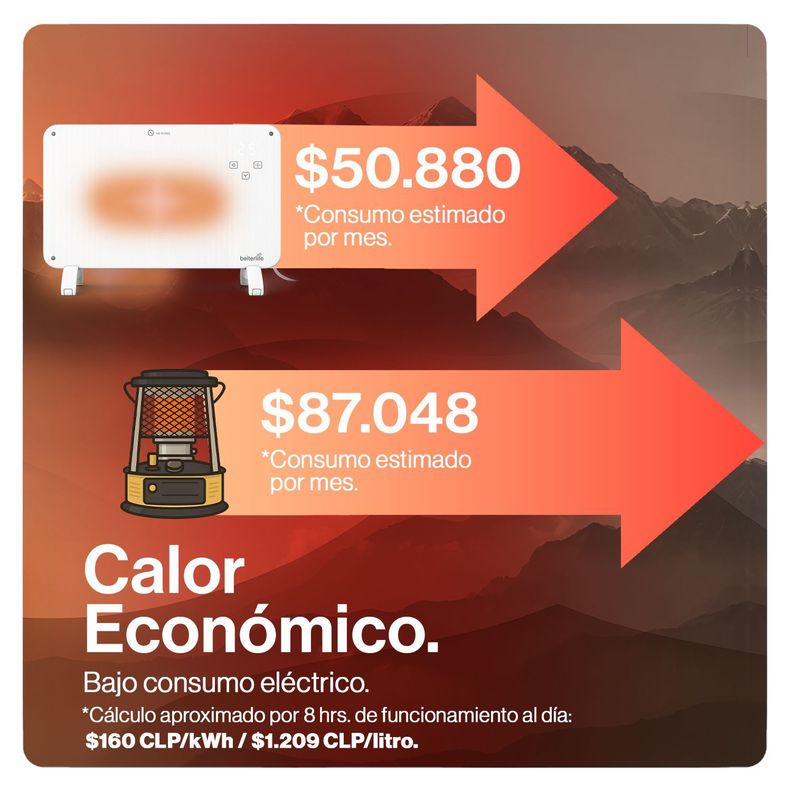 Calefactor Mural De Cristal Wi-Fi 2000W Betterlife BLCV2000W-5