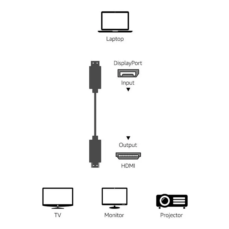 Cable Displayport Macho A Hdmi Macho 1.8m-1
