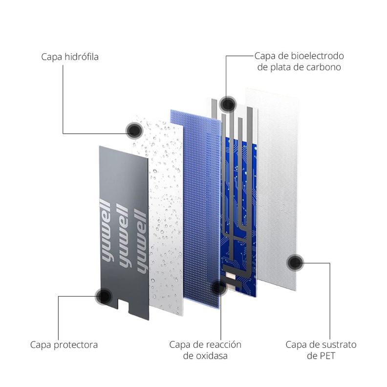 Cintas Reactivas para Glucómetro Yuwell 582 x 50 Unidades-2