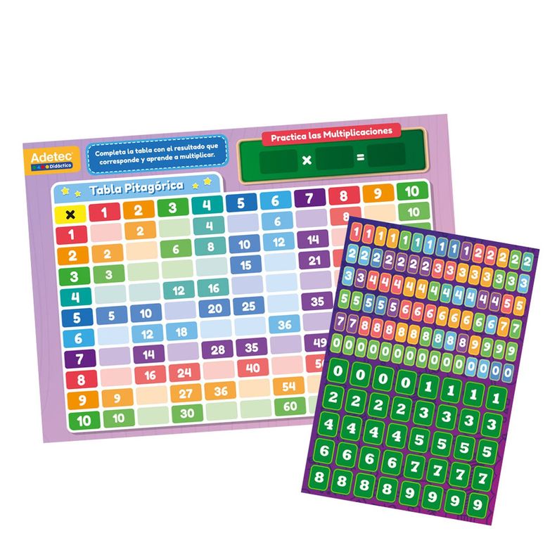 TABLA DE MULTIPLICAR - LÁMINAS MAGNÉTICAS INTERACTIVAS-1