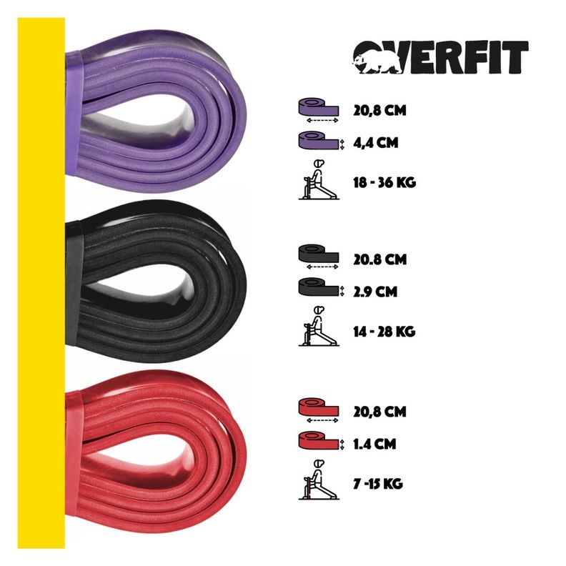 Power Bands Resistencia x3 Bandas Elásticas Latex Overfit-4