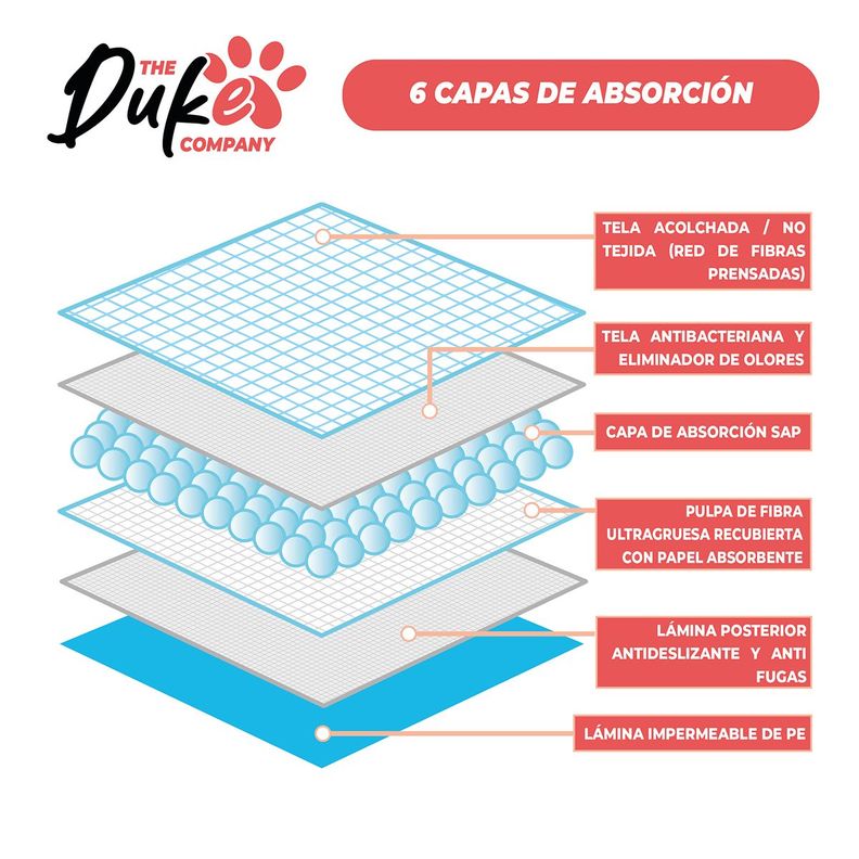 Sabanillas Para Perro  60x60 Duke 6 Capas Aromáticas 100U-4