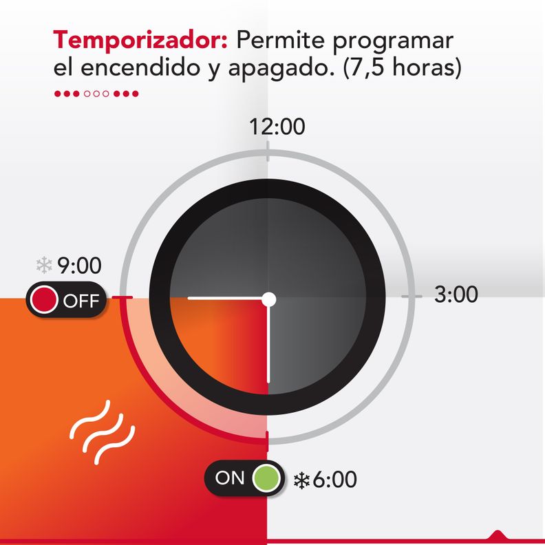 Ventilador & Calefactor Sin Aspas Thor Dual Deco-6
