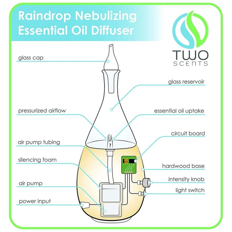Humidificador Difusor De Aromas De Escritorio Recargable-1
