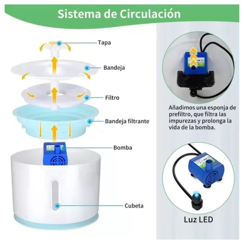 Bebedero Electrico 2400ml Para Mascotas Filtro Purificador-5