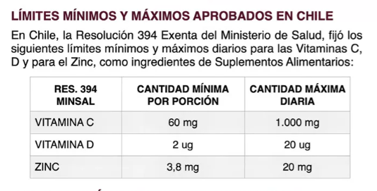 Vitaminas C + D + Zinc Vy 60 Capsulas. Sin Acidez Sin Irritacion-1