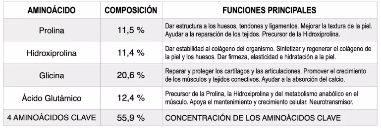 Colageden Colageno Hidroliz Vy Alta Densidad + Vitamina C 90 Caps-1