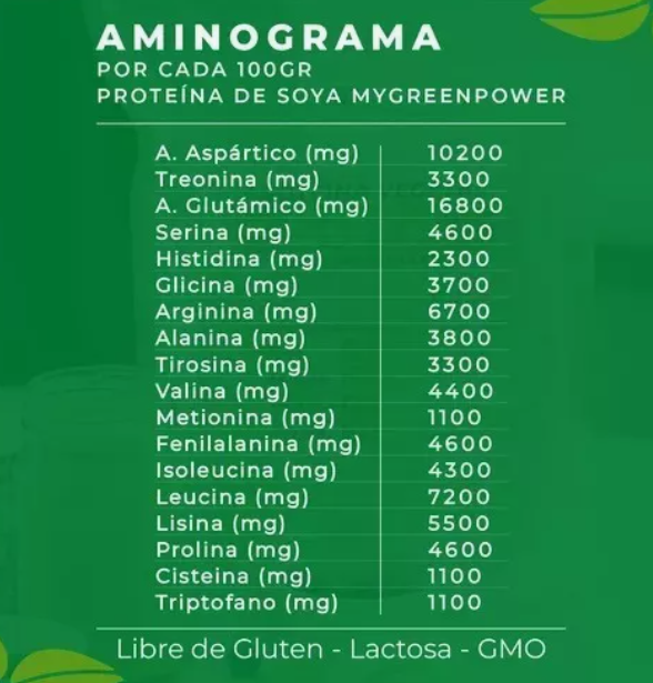 Pack Proteina Soya Aislada Vegan 2 Kg My Green. 0% Azucar Agregar a favoritos-3
