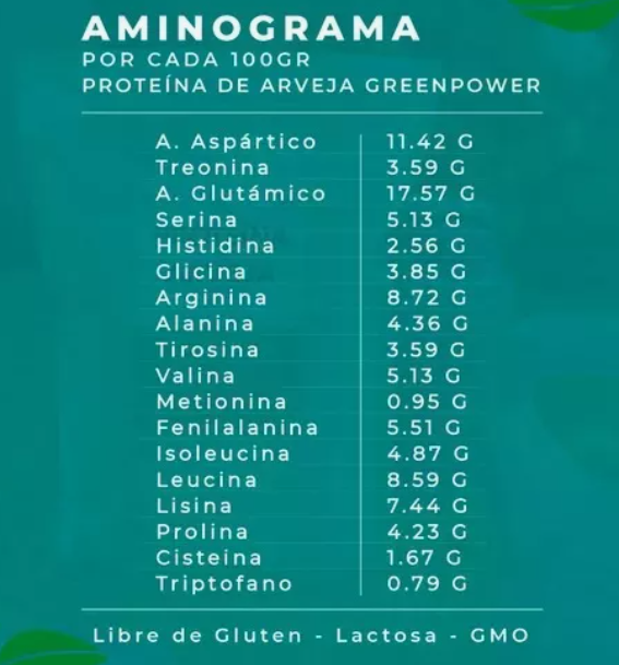 Pack Proteina Arveja Aislada Vegan 2 Kg My Green. Sin Azucar-2