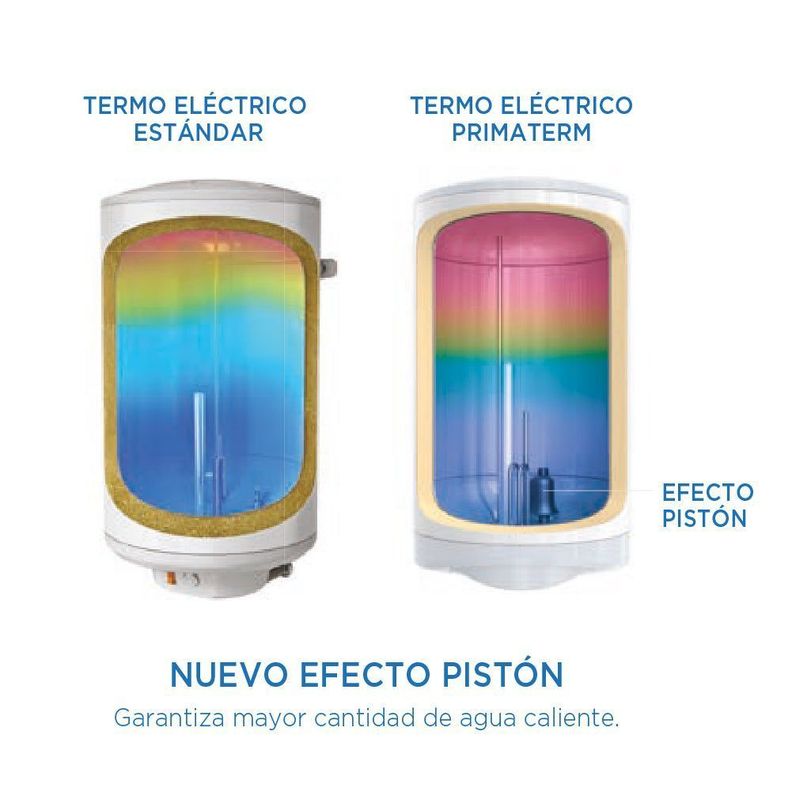 Termo Eléctrico 120 Litros 1500w 70°c PRIMATERM-4