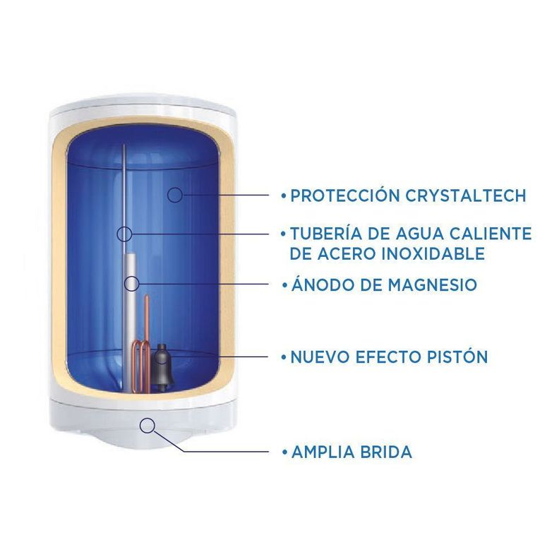 Termo Eléctrico 80 Litros 1500w 70°c PRIMATERM-4