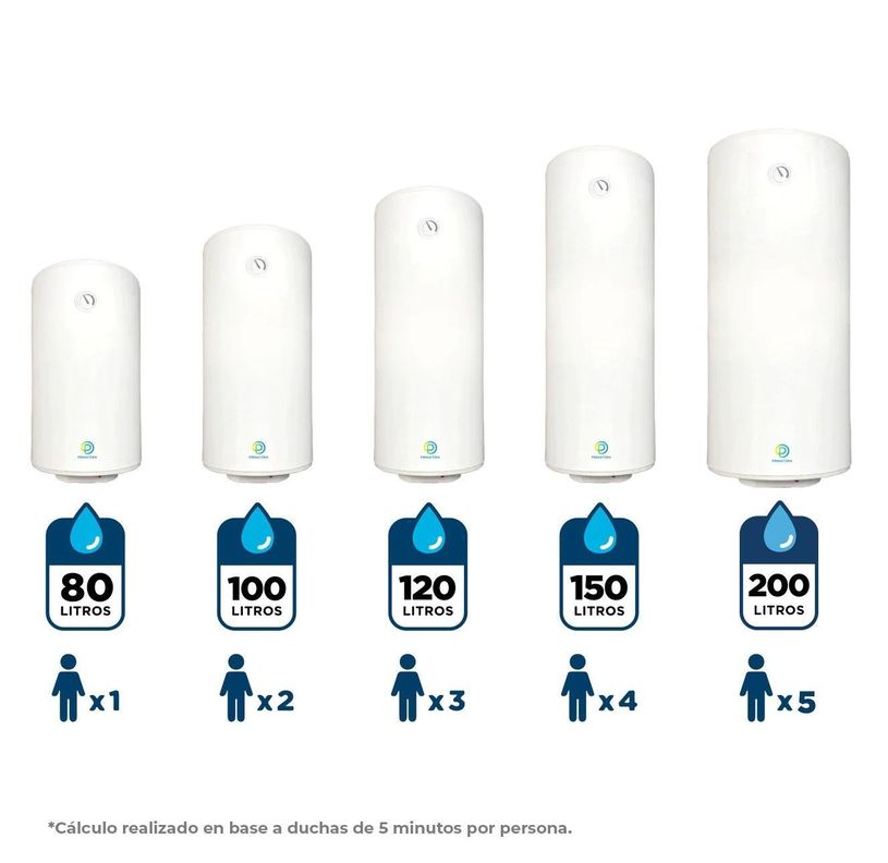 Termo Eléctrico 80 Litros 1500w 70°c PRIMATERM-5
