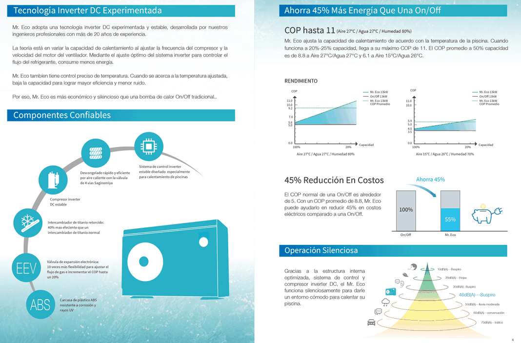 Bomba de Calor Piscina 16kW 40-75m³ Inverter PRIMATERM-4