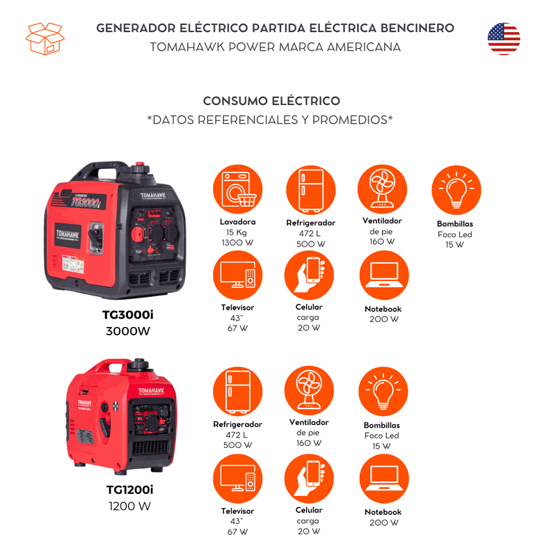 Generador 3.0Kw Inverter Tomahawk Power TG3000i-2