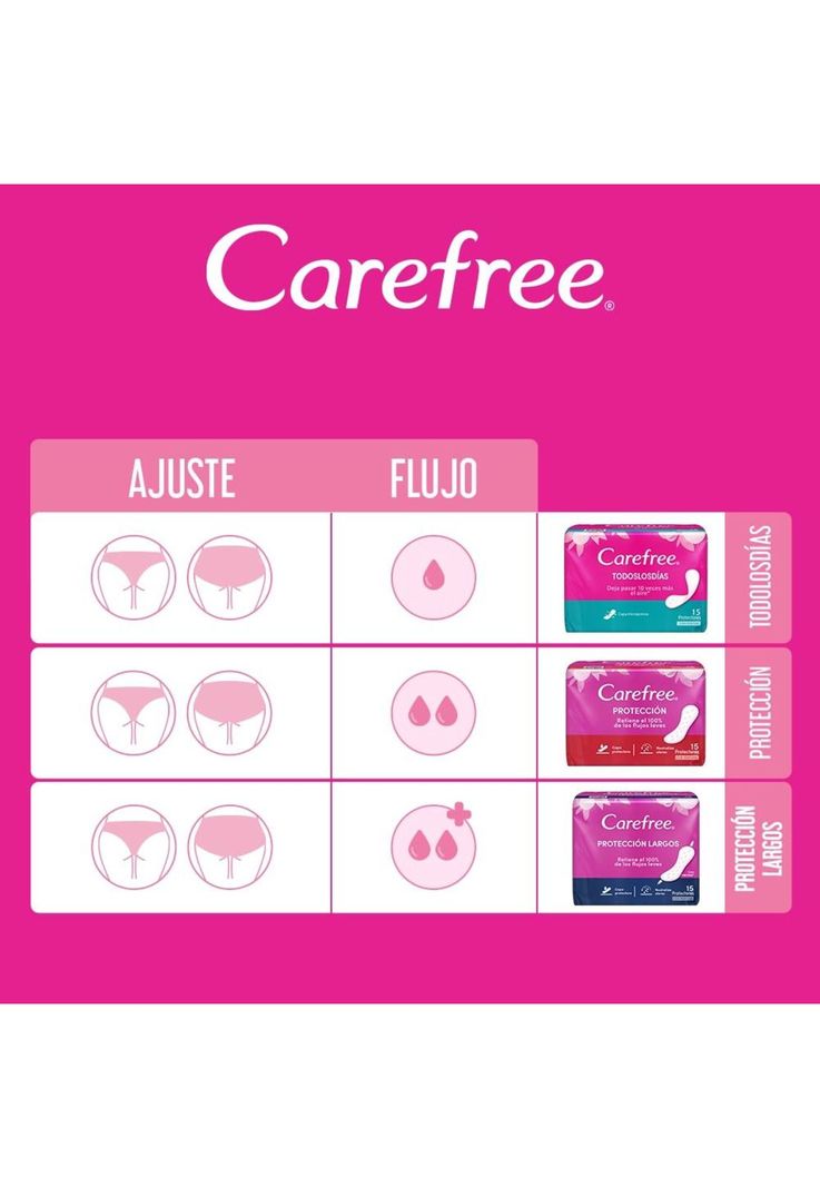 Protectores CAREFREE® Protección x 100 und-5