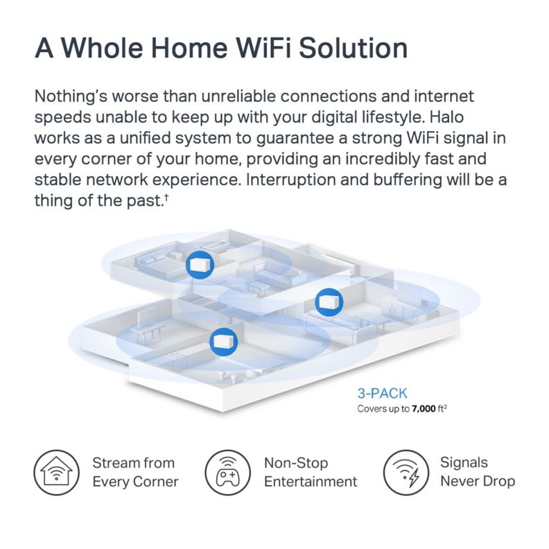 Router Repetidor Sistema WiFi 6 Mesh Halo H80x Pack de 3-5
