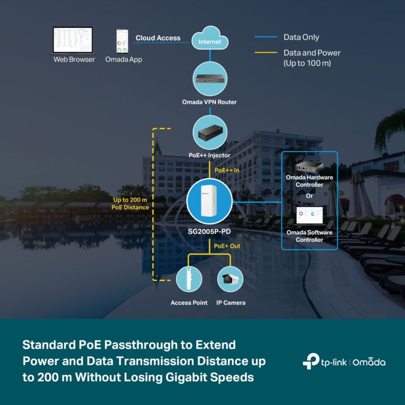 Switch 5 Puertos PoE++ para Exterior Omada Smart Gigabit-4