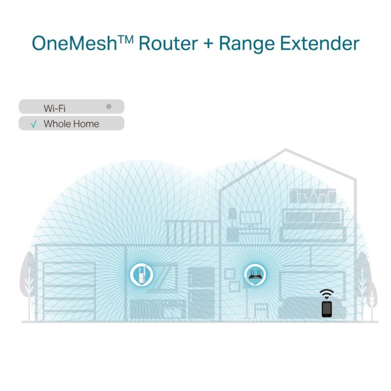 Repetidor Extensor de red WiFi 6 Mesh AX1800 RE605X-4