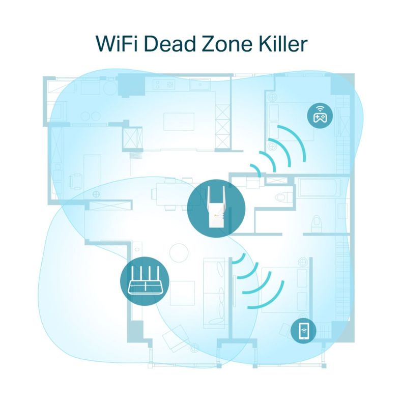 Repetidor Extensor de red WiFi 6 Mesh AX1800 RE605X-6