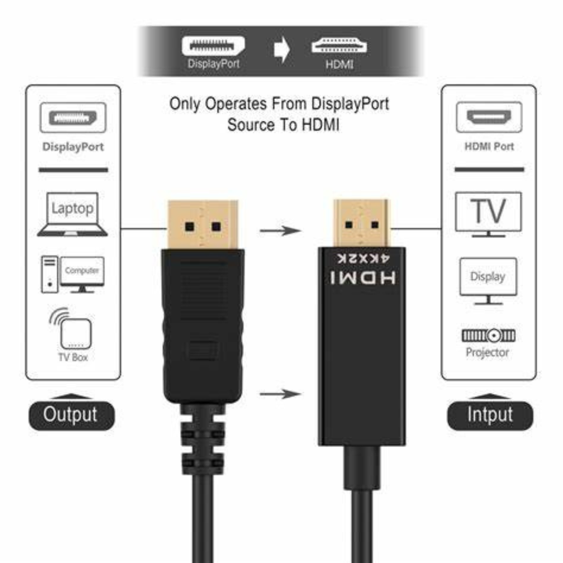 Cable Display Port a HDMI 4k 1,8Mts-2