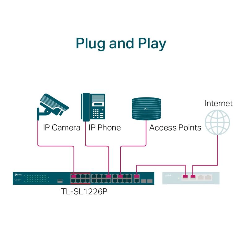 Switch 24 puertos PoE+ a 10/100 Mbps + 2 Gigabit SFP SL1226P-2