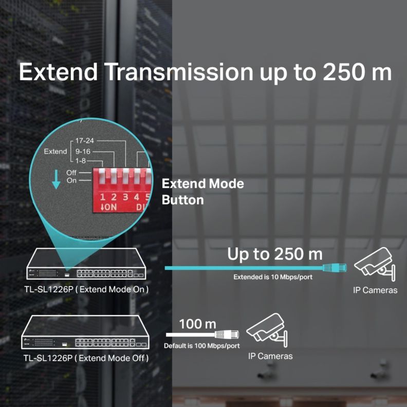 Switch 24 puertos PoE+ a 10/100 Mbps + 2 Gigabit SFP SL1226P-3