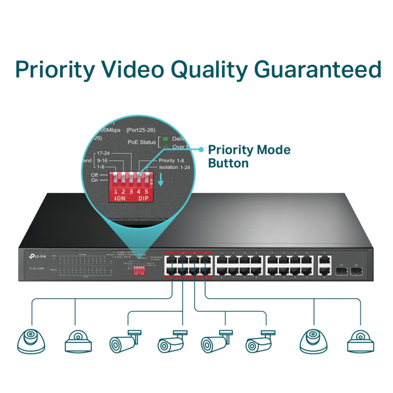Switch 24 puertos PoE+ a 10/100 Mbps + 2 Gigabit SFP SL1226P-4