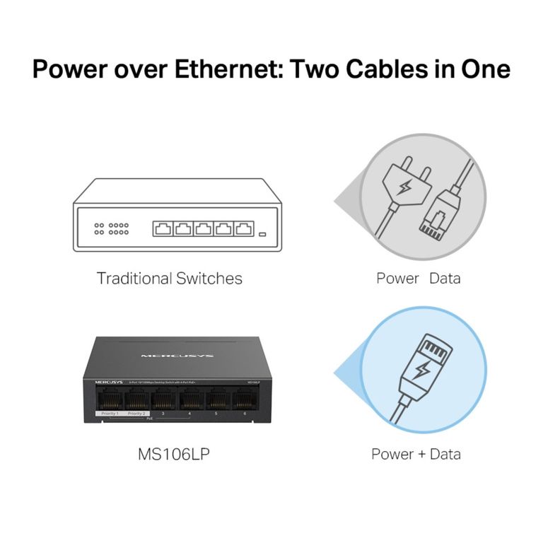 Switch 6 Puertos 4 PoE+ 2 Puertos 100Mbps MS106LP-6