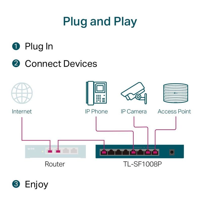 Switch 8 Puertos 4 Puertos PoE+ 10/100Mbps TL-SF1008P-4