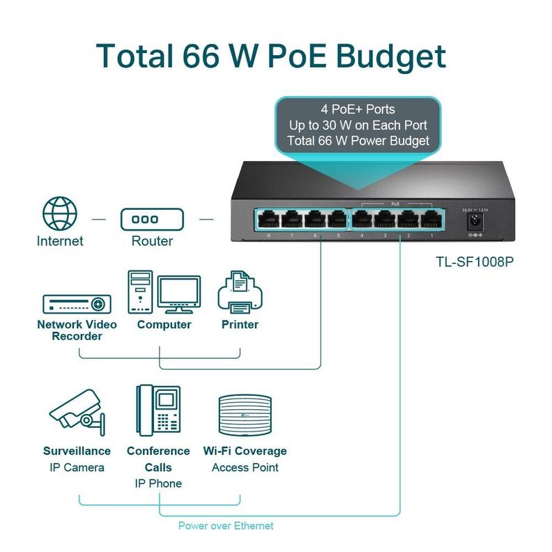 Switch 8 Puertos 4 Puertos PoE+ 10/100Mbps TL-SF1008P-6