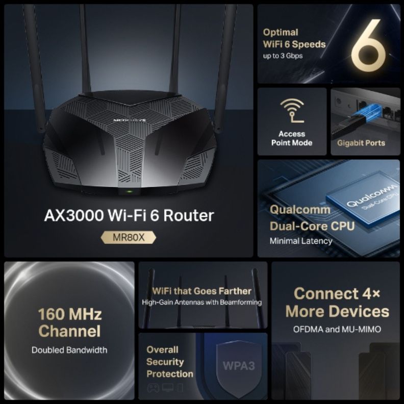 Router Dual Band Wifi 6 AX3000 MR80X-4