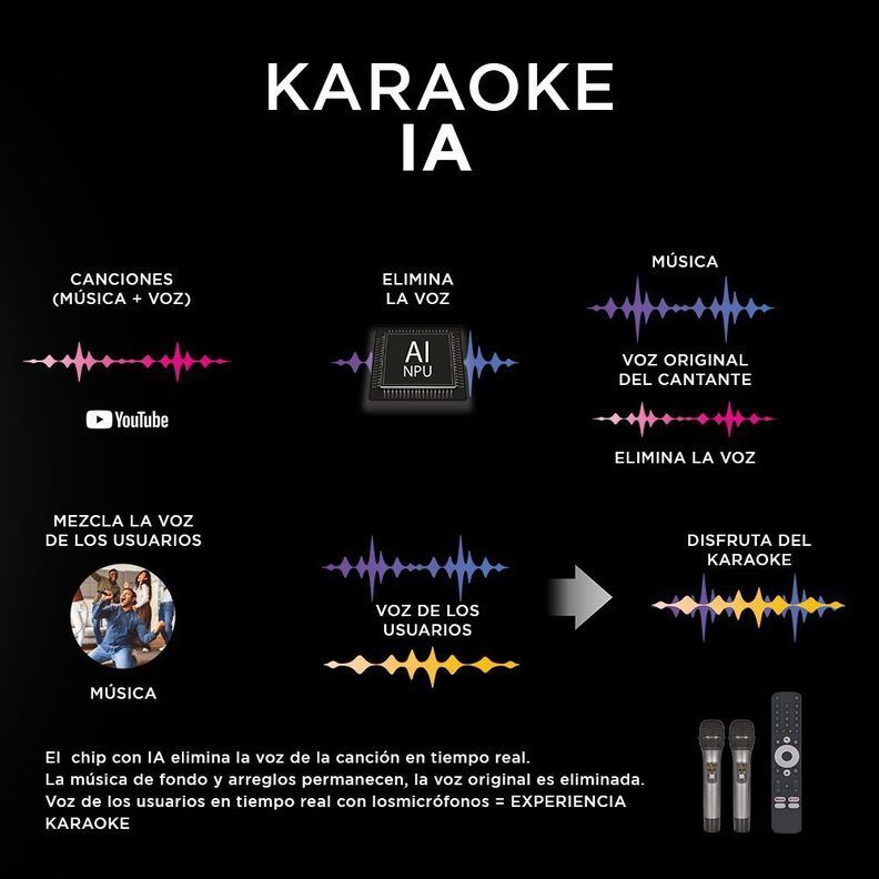 Smart TV Caixun 65” UHD 4K Karaoke Google TV-2
