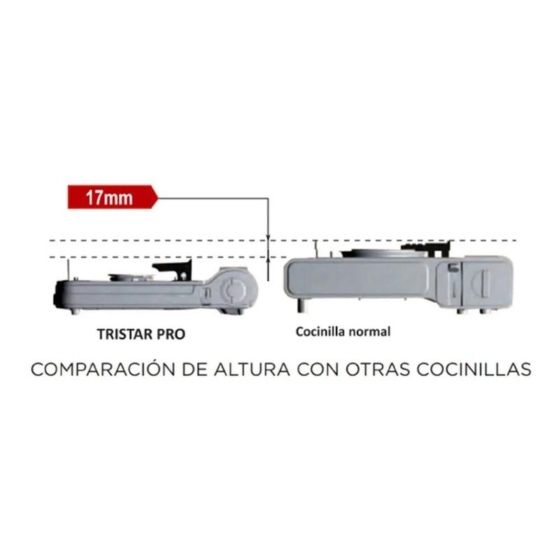 Cocinilla Sobremesa New Tristar Pro Doite-3