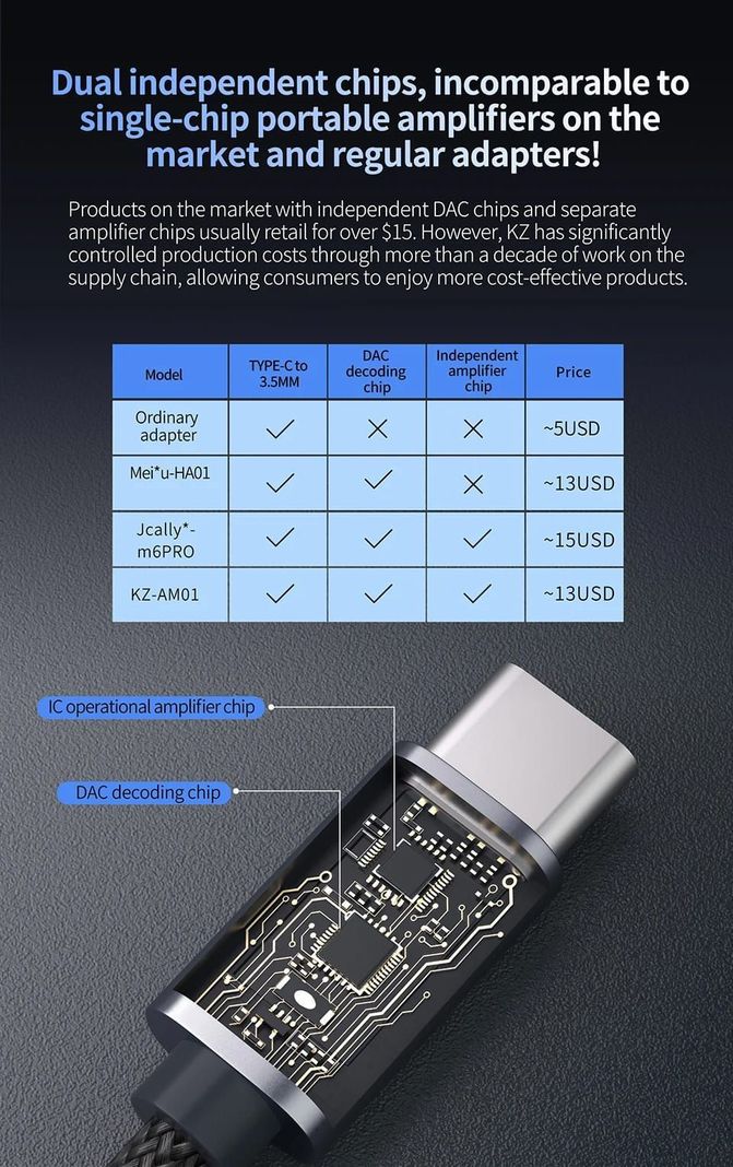 KZ AM01 – DAC – Cable para Audifonos Tipo C.-1
