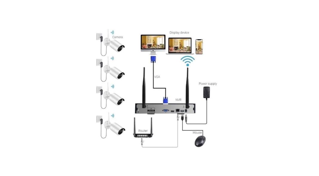 Kit De Camaras De Seguridad Vigilancia Turbohd 1080p Cctv-1
